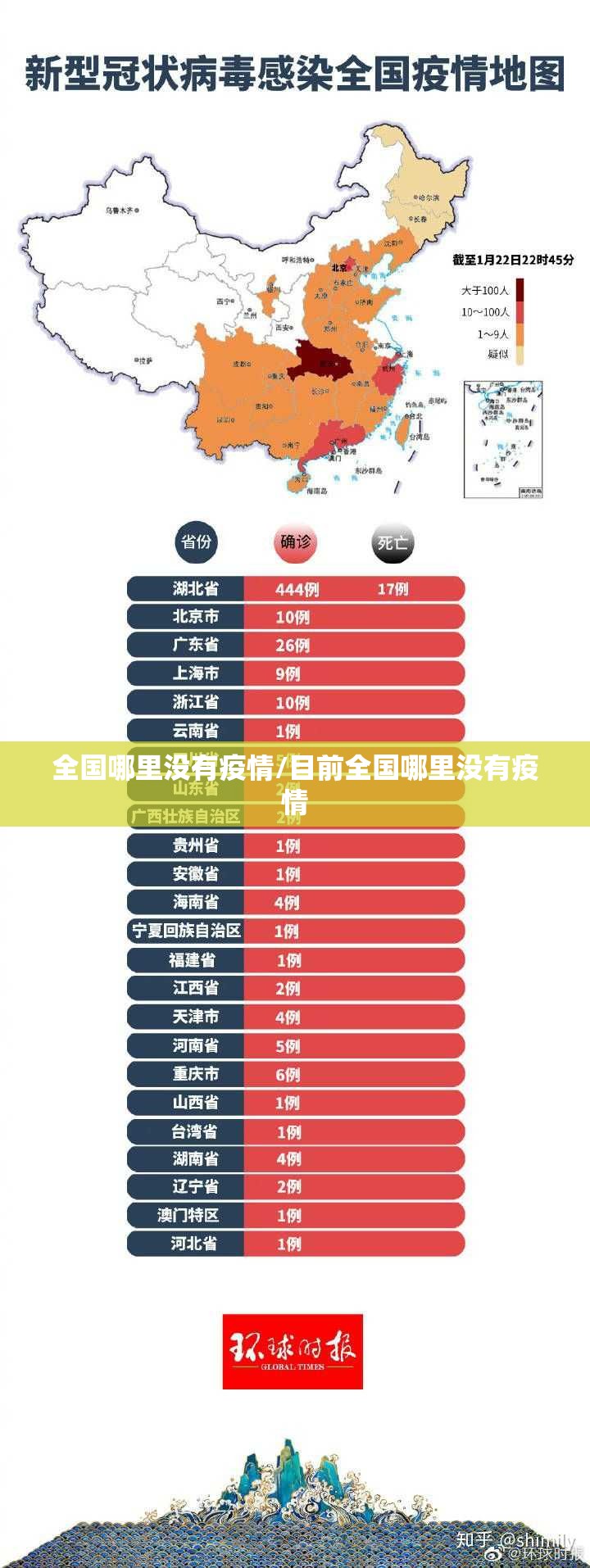 全国哪里没有疫情/目前全国哪里没有疫情 全国哪里没有疫情/目前全国哪里没有疫情