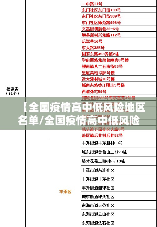 【全国疫情高中低风险地区名单/全国疫情高中低风险地区名单查询】 【全国疫情高中低风险地区名单/全国疫情高中低风险地区名单查询】