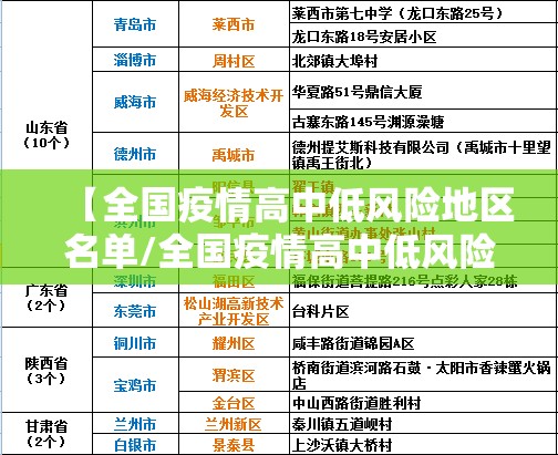 【全国疫情高中低风险地区名单/全国疫情高中低风险地区名单查询】 【全国疫情高中低风险地区名单/全国疫情高中低风险地区名单查询】