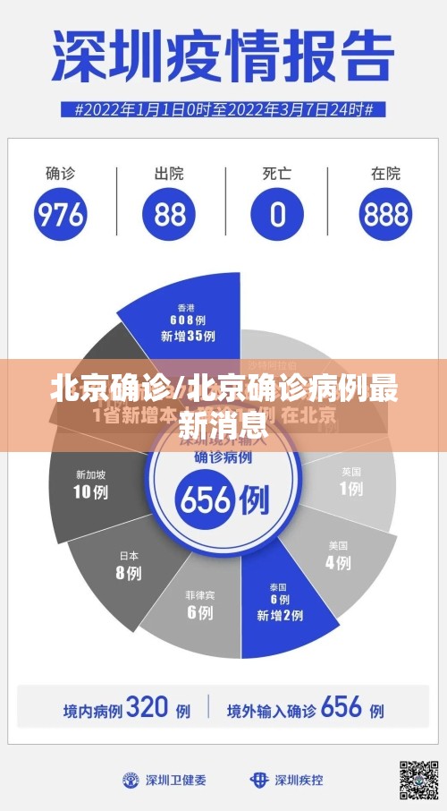 北京确诊/北京确诊病例最新消息
