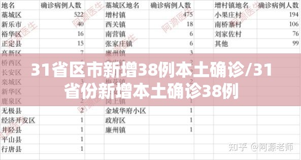 31省区市新增38例本土确诊/31省份新增本土确诊38例