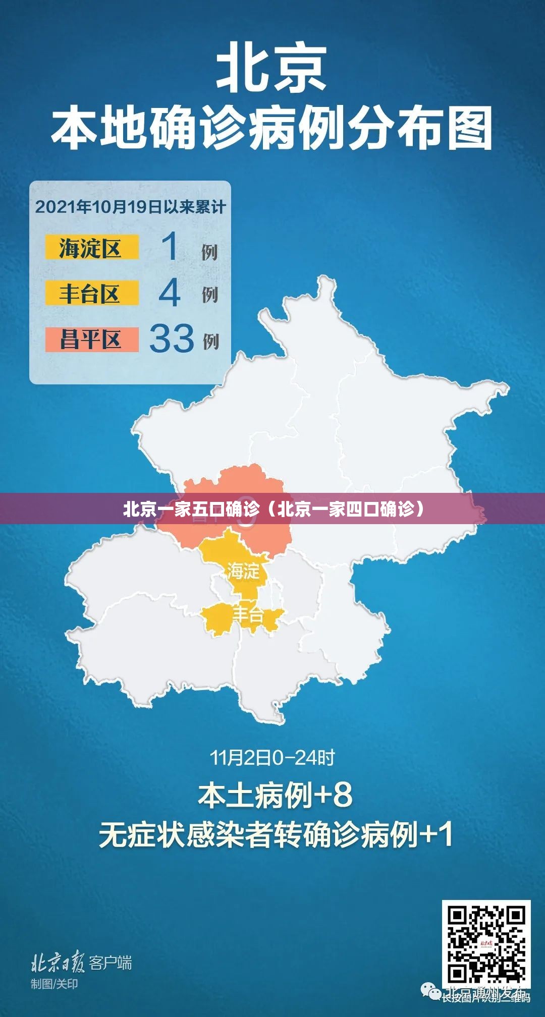 北京一家五口确诊（北京一家四口确诊）