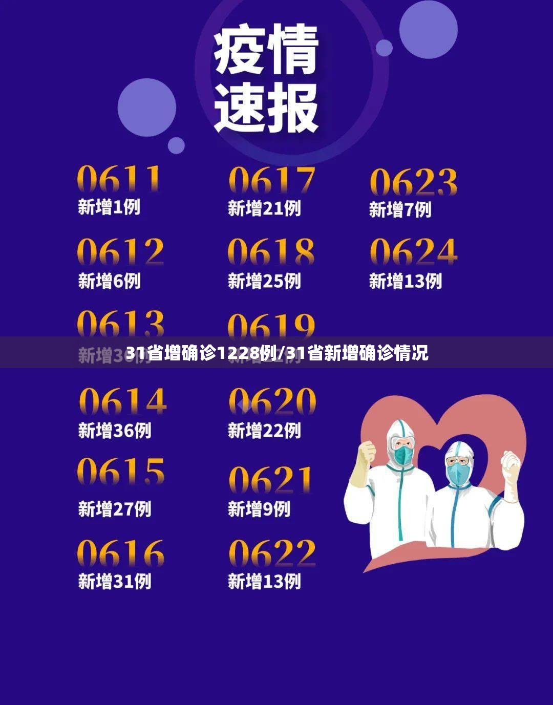 31省增确诊1228例/31省新增确诊情况 31省增确诊1228例/31省新增确诊情况