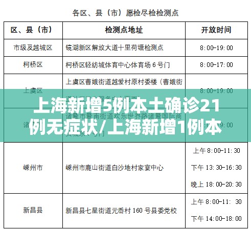 上海新增5例本土确诊21例无症状/上海新增1例本土病例巳确诊 上海新增5例本土确诊21例无症状/上海新增1例本土病例巳确诊