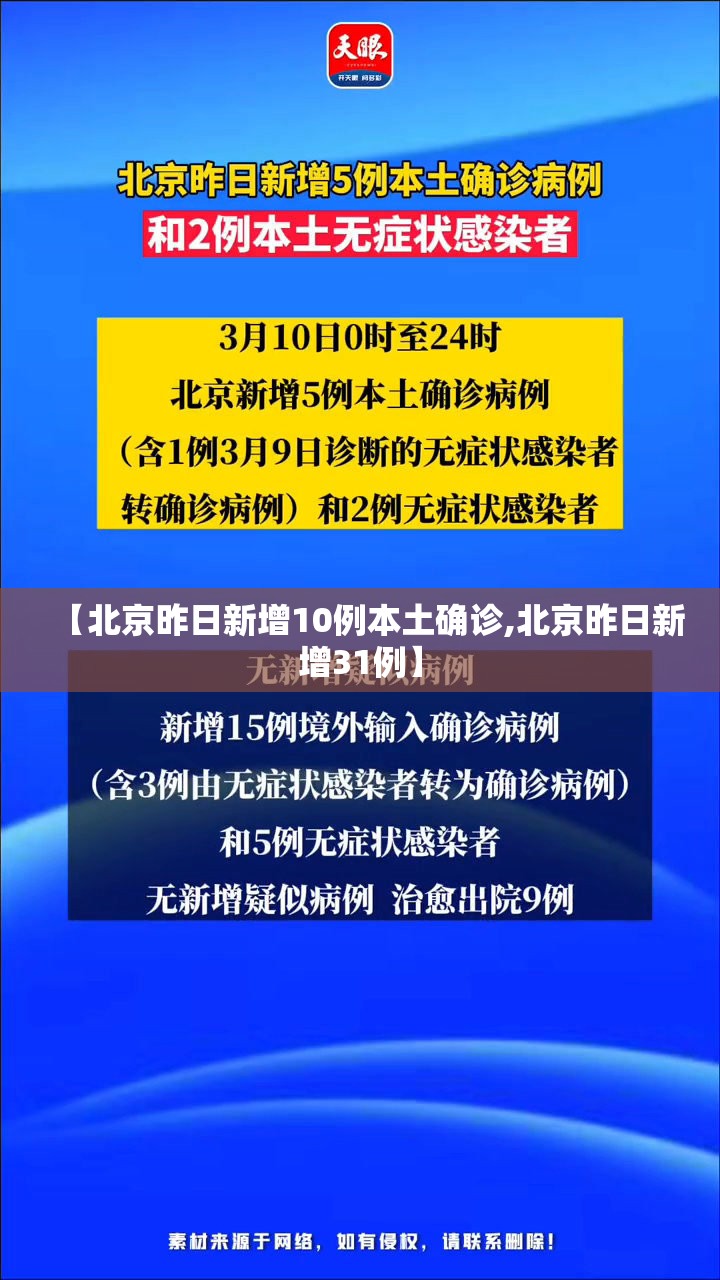 【北京昨日新增10例本土确诊,北京昨日新增31例】 【北京昨日新增10例本土确诊,北京昨日新增31例】
