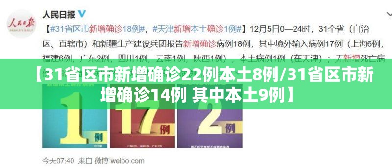 【31省区市新增确诊22例本土8例/31省区市新增确诊14例 其中本土9例】 【31省区市新增确诊22例本土8例/31省区市新增确诊14例 其中本土9例】