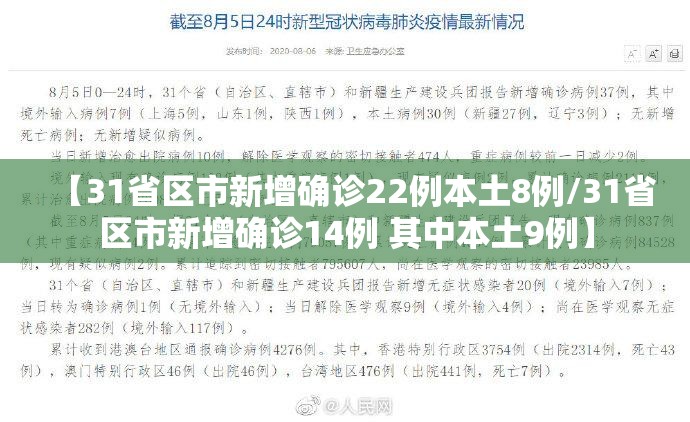 【31省区市新增确诊22例本土8例/31省区市新增确诊14例 其中本土9例】 【31省区市新增确诊22例本土8例/31省区市新增确诊14例 其中本土9例】