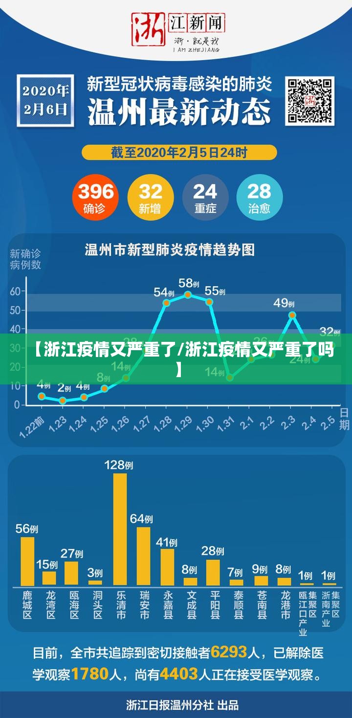 【浙江疫情又严重了/浙江疫情又严重了吗】
