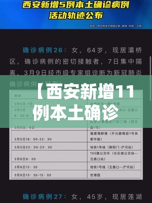【西安新增11例本土确诊病例/西安新增本土确诊3例】 【西安新增11例本土确诊病例/西安新增本土确诊3例】