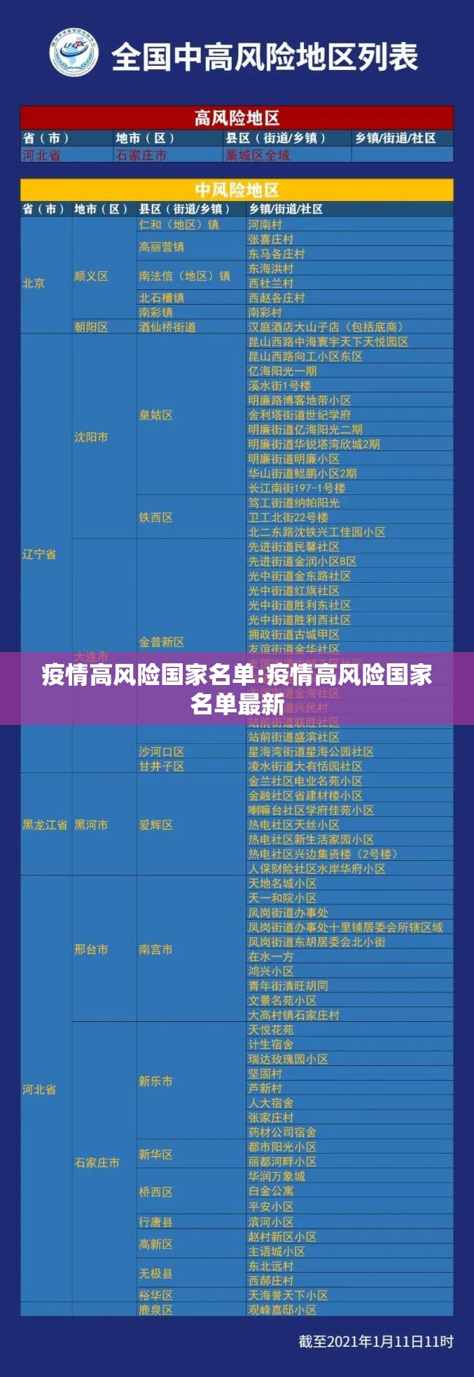 疫情高风险国家名单:疫情高风险国家名单最新 疫情高风险国家名单:疫情高风险国家名单最新