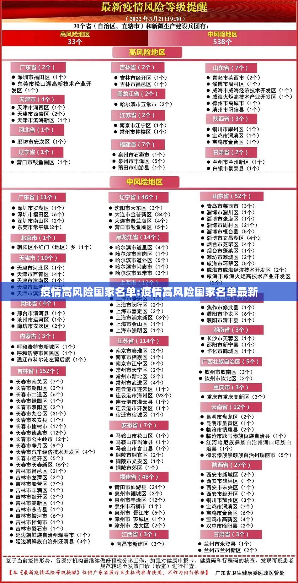 疫情高风险国家名单:疫情高风险国家名单最新 疫情高风险国家名单:疫情高风险国家名单最新
