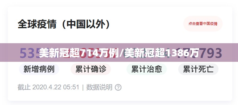 美新冠超714万例/美新冠超1386万 美新冠超714万例/美新冠超1386万