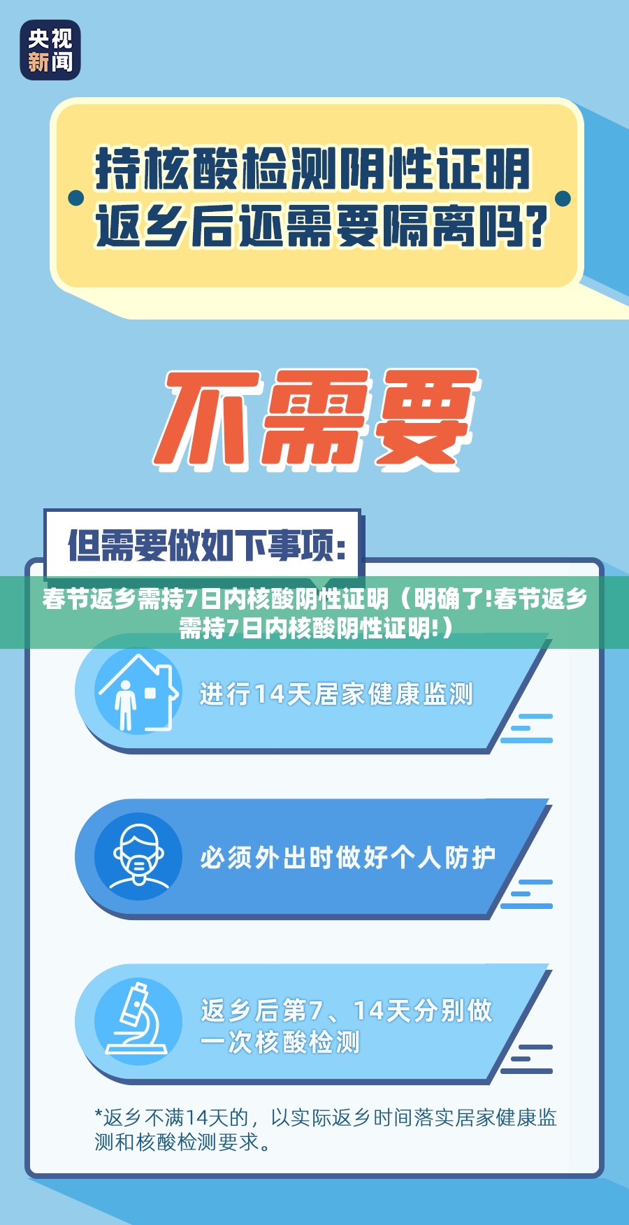 春节返乡需持7日内核酸阴性证明(明确了!春节返乡需持7日内核酸阴性证明!) 春节返乡需持7日内核酸阴性证明(明确了!春节返乡需持7日内核酸阴性证明!)