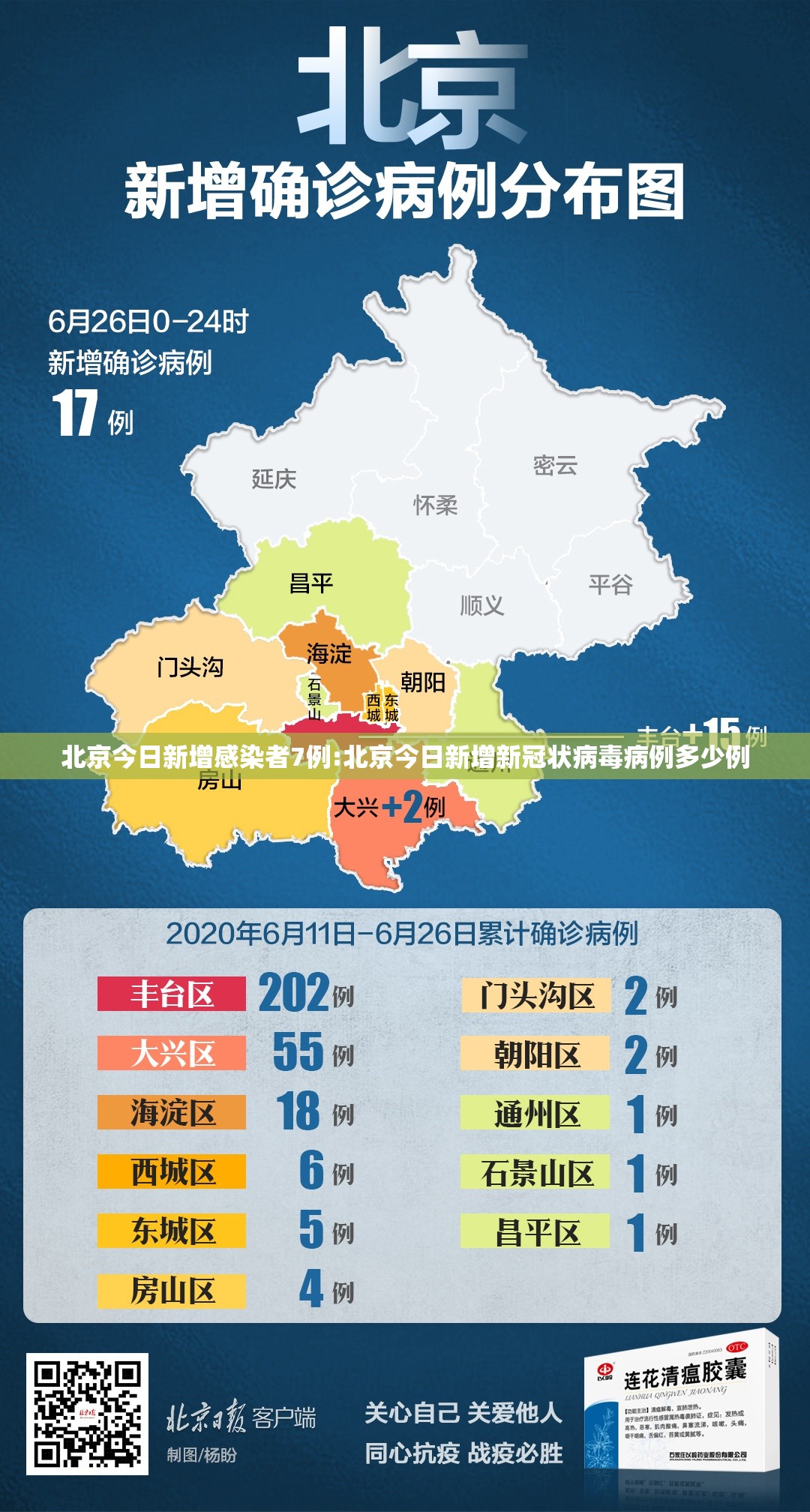 北京今日新增感染者7例:北京今日新增新冠状病毒病例多少例