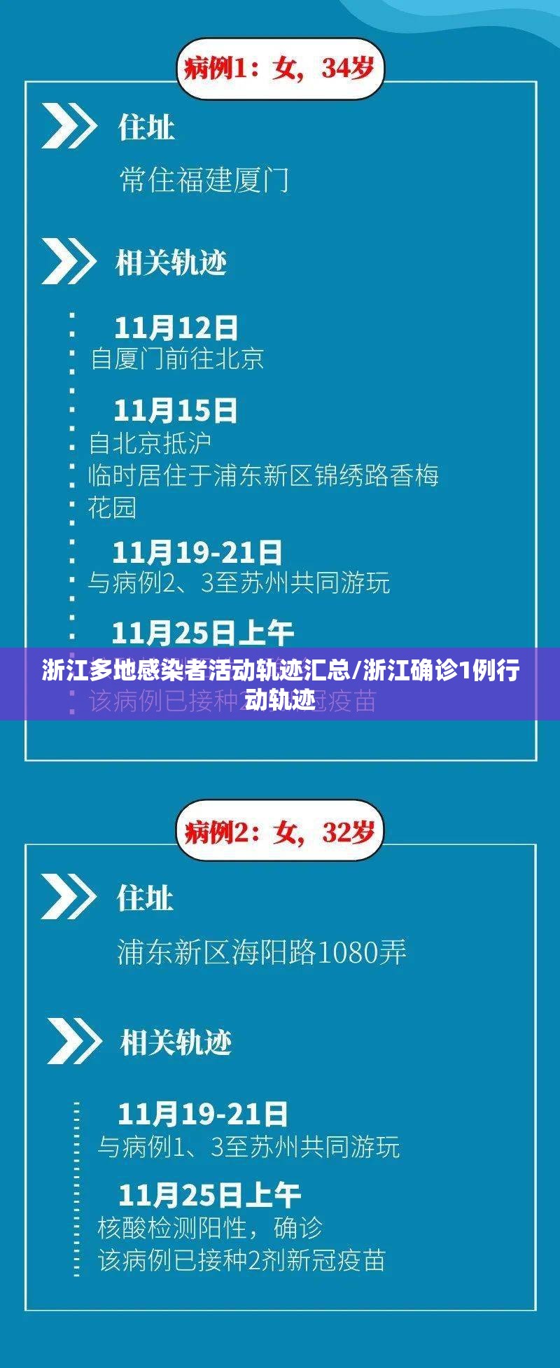 浙江多地感染者活动轨迹汇总/浙江确诊1例行动轨迹 浙江多地感染者活动轨迹汇总/浙江确诊1例行动轨迹