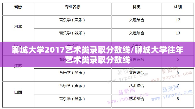 聊城大学2017艺术类录取分数线/聊城大学往年艺术类录取分数线