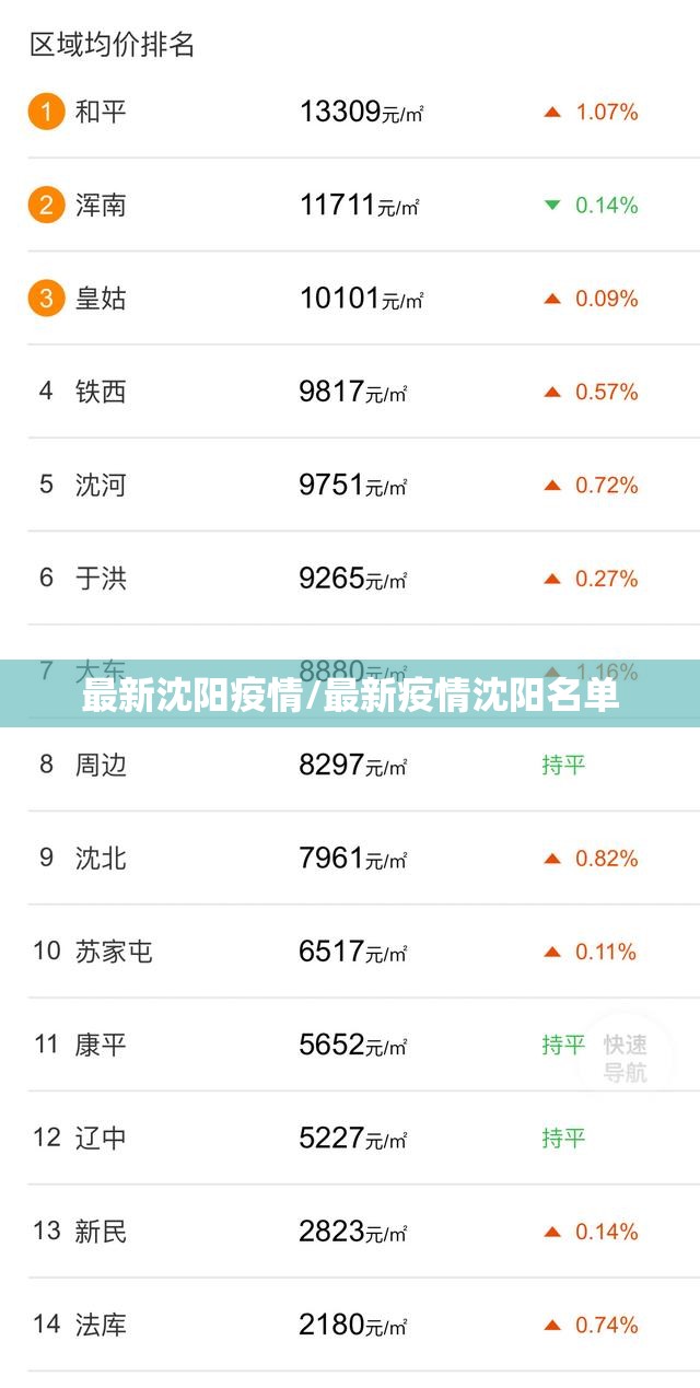 最新沈阳疫情/最新疫情沈阳名单