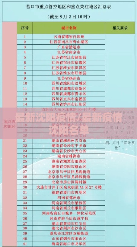 最新沈阳疫情/最新疫情沈阳名单