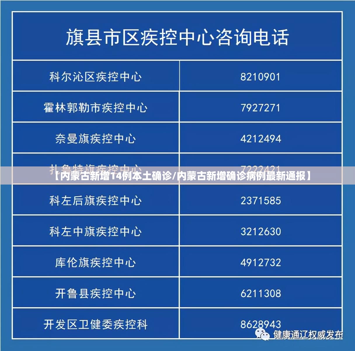 【内蒙古新增14例本土确诊/内蒙古新增确诊病例最新通报】