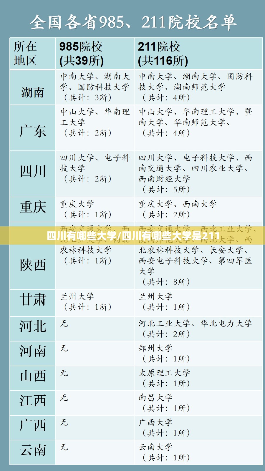 四川有哪些大学/四川有哪些大学是211 四川有哪些大学/四川有哪些大学是211