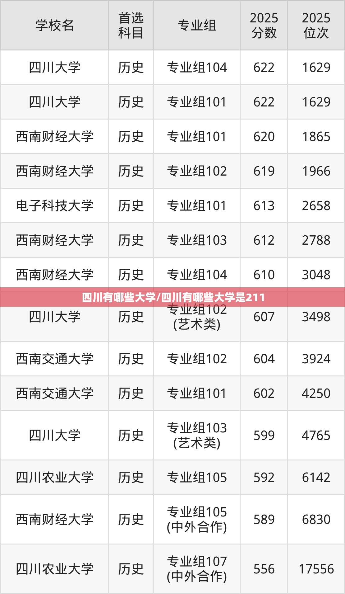 四川有哪些大学/四川有哪些大学是211 四川有哪些大学/四川有哪些大学是211