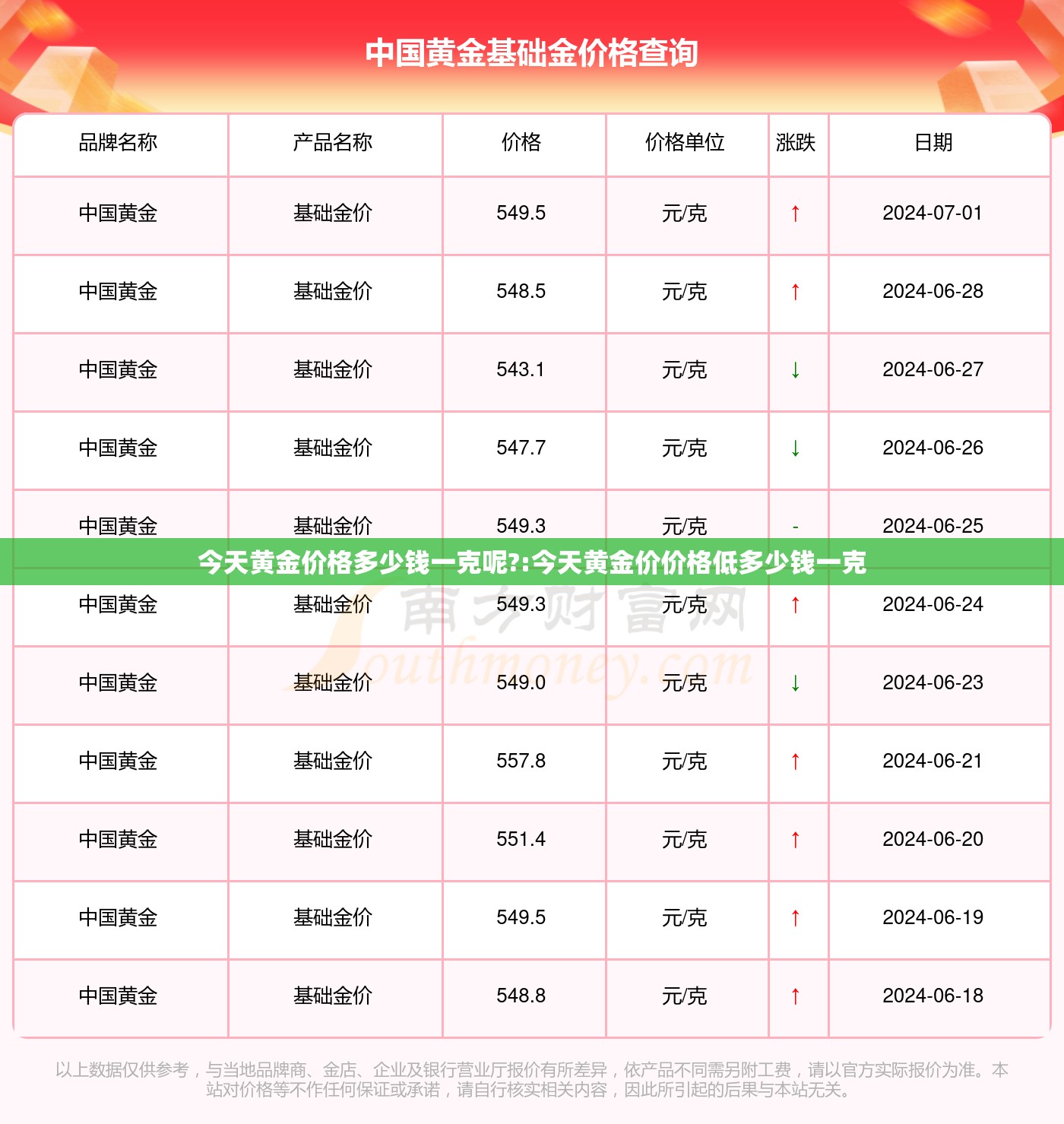 今天黄金价格多少钱一克呢?:今天黄金价价格低多少钱一克 今天黄金价格多少钱一克呢?:今天黄金价价格低多少钱一克
