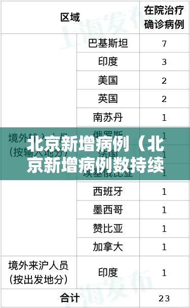 北京新增病例(北京新增病例数持续高位增长) 北京新增病例(北京新增病例数持续高位增长)