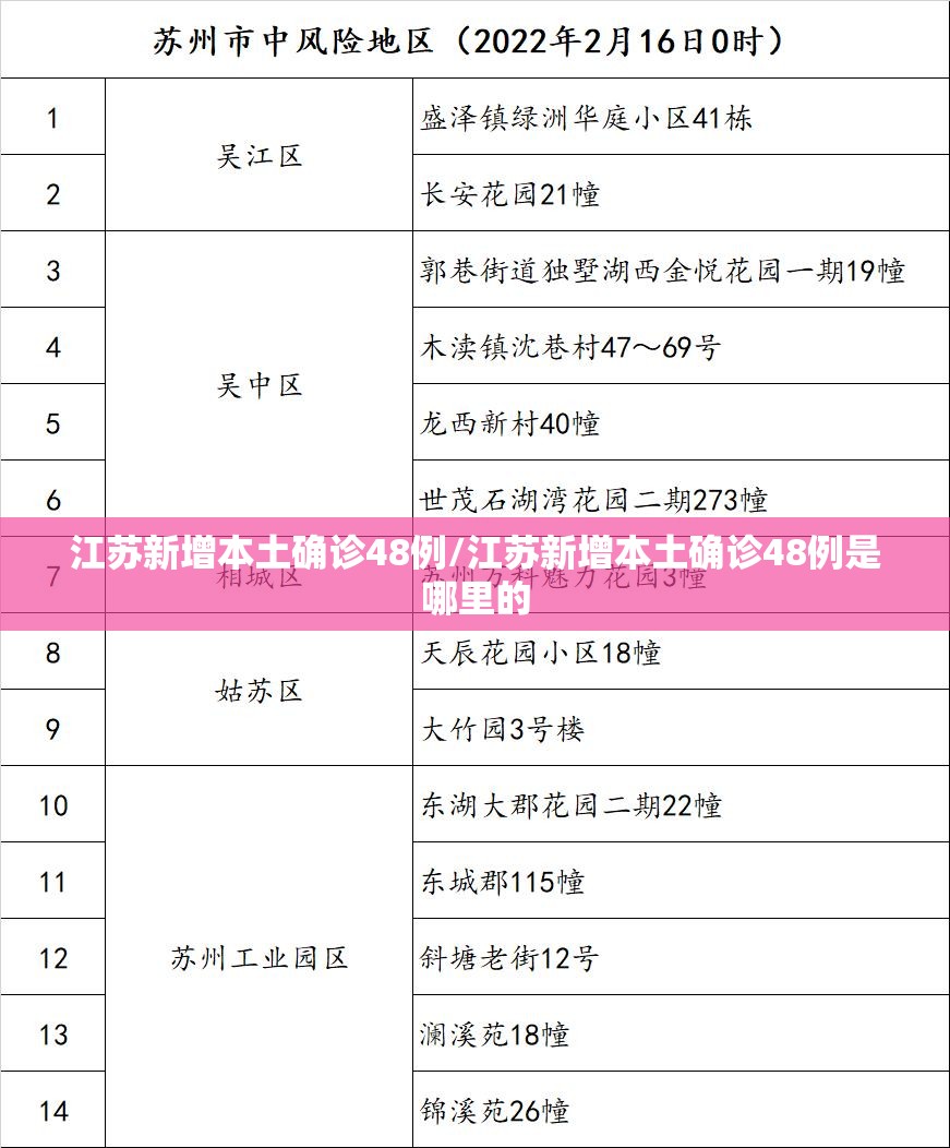 江苏新增本土确诊48例/江苏新增本土确诊48例是哪里的 江苏新增本土确诊48例/江苏新增本土确诊48例是哪里的