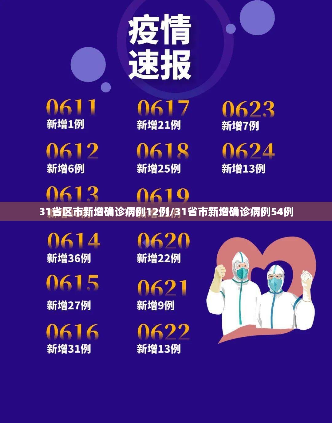 31省区市新增确诊病例12例/31省市新增确诊病例54例 31省区市新增确诊病例12例/31省市新增确诊病例54例