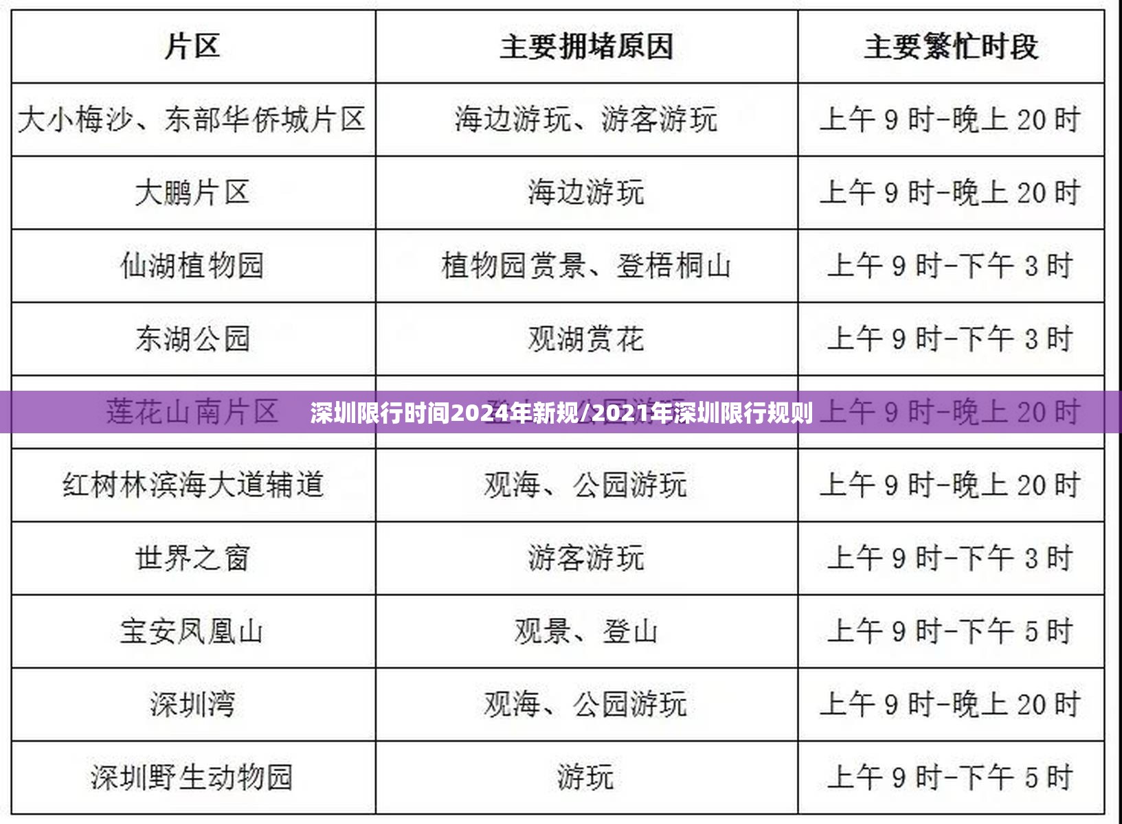 深圳限行时间2024年新规/2021年深圳限行规则 深圳限行时间2024年新规/2021年深圳限行规则