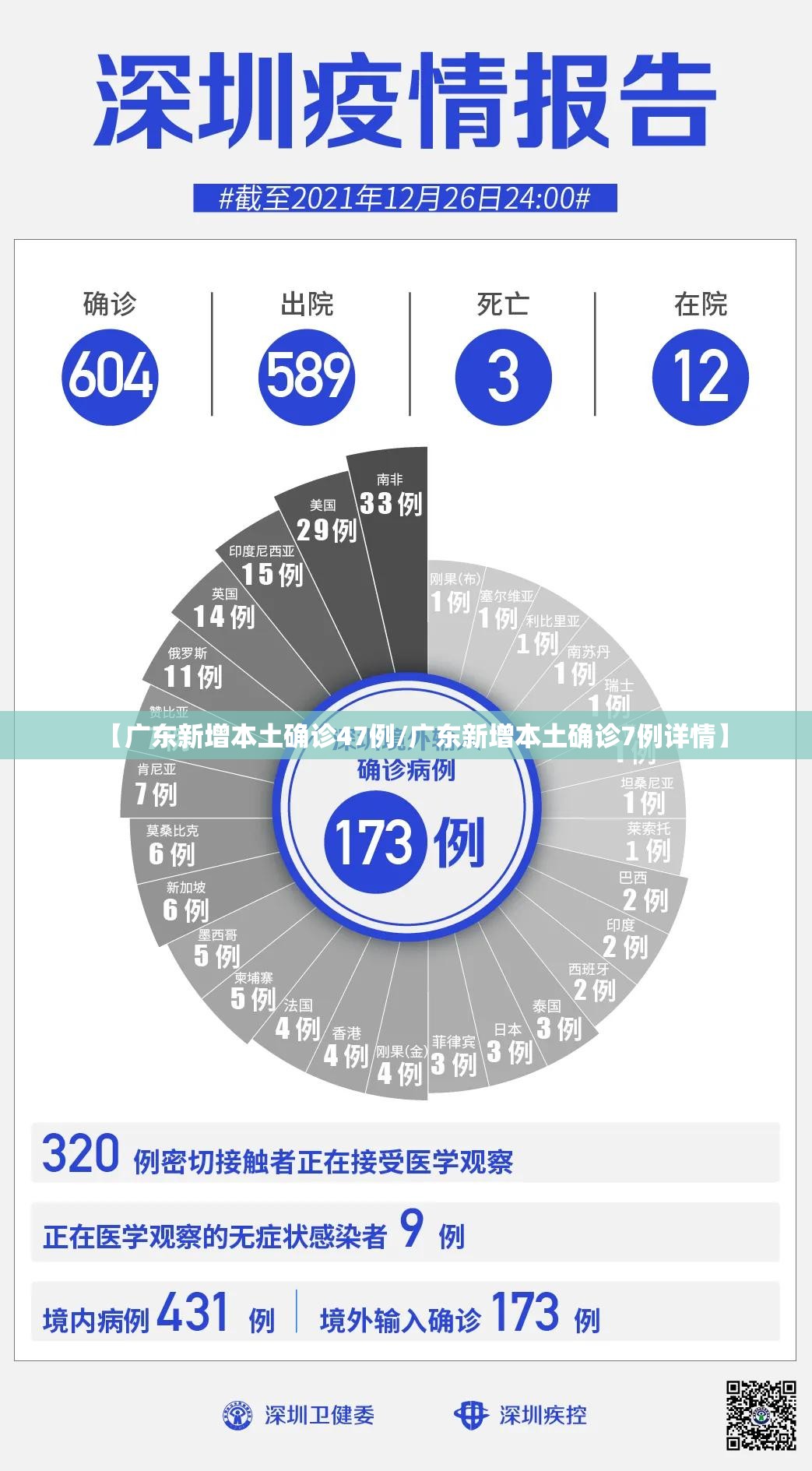 【广东新增本土确诊47例/广东新增本土确诊7例详情】