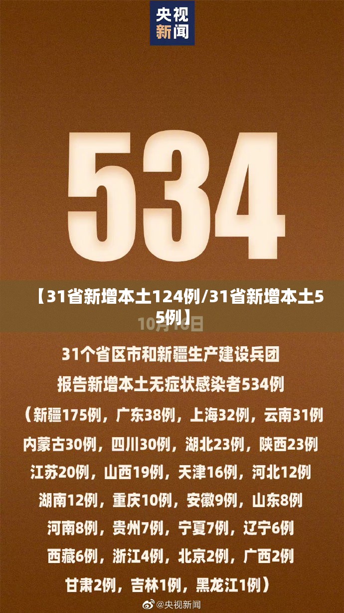 【31省新增本土124例/31省新增本土55例】 【31省新增本土124例/31省新增本土55例】