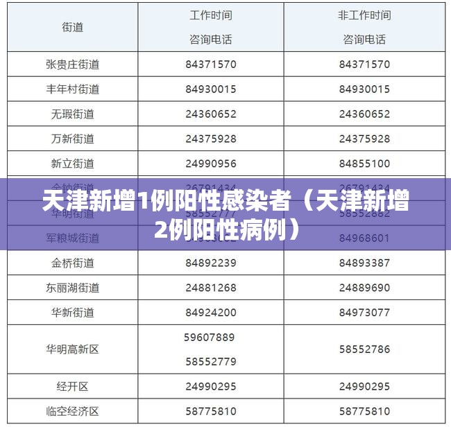 天津新增1例阳性感染者（天津新增2例阳性病例）