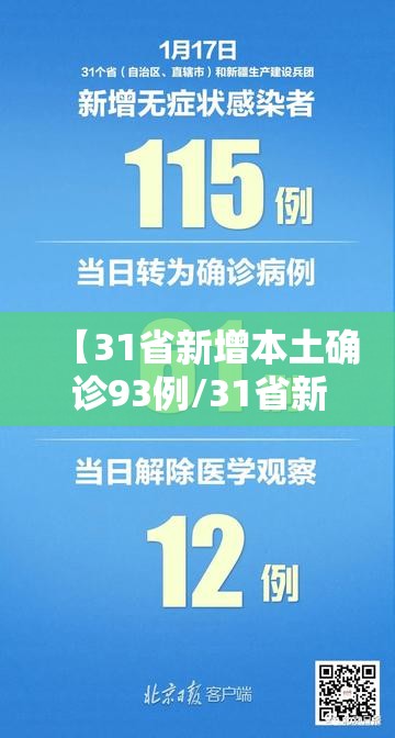 【31省新增本土确诊93例/31省新增本土确诊2例】 【31省新增本土确诊93例/31省新增本土确诊2例】
