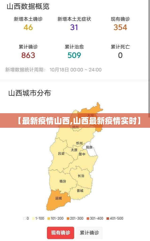 【最新疫情山西,山西最新疫情实时】