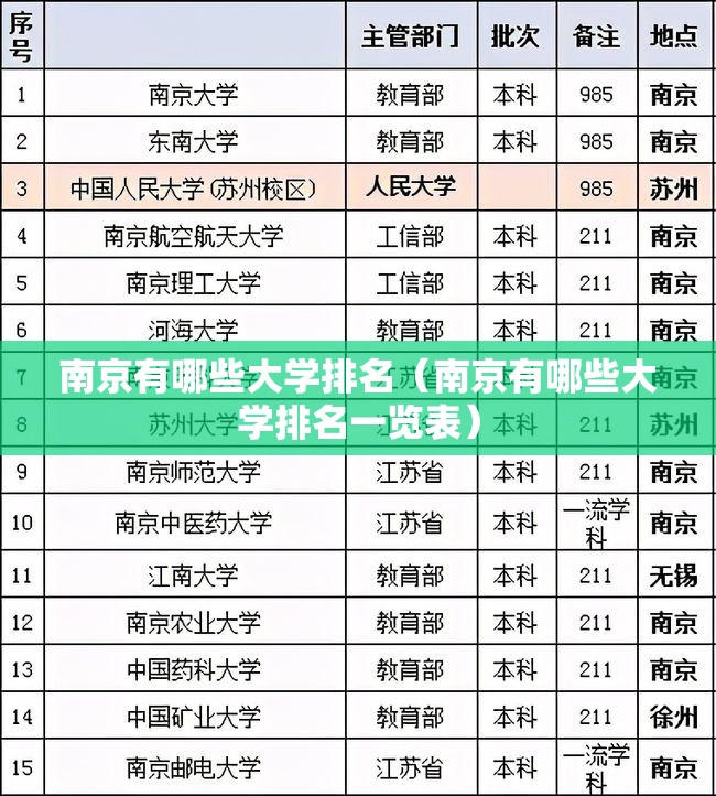 南京有哪些大学排名(南京有哪些大学排名一览表) 南京有哪些大学排名(南京有哪些大学排名一览表)