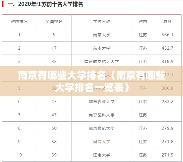 南京有哪些大学排名(南京有哪些大学排名一览表) 南京有哪些大学排名(南京有哪些大学排名一览表)