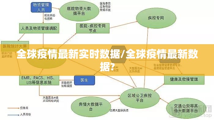 全球疫情最新实时数据/全球疫情最新数据?