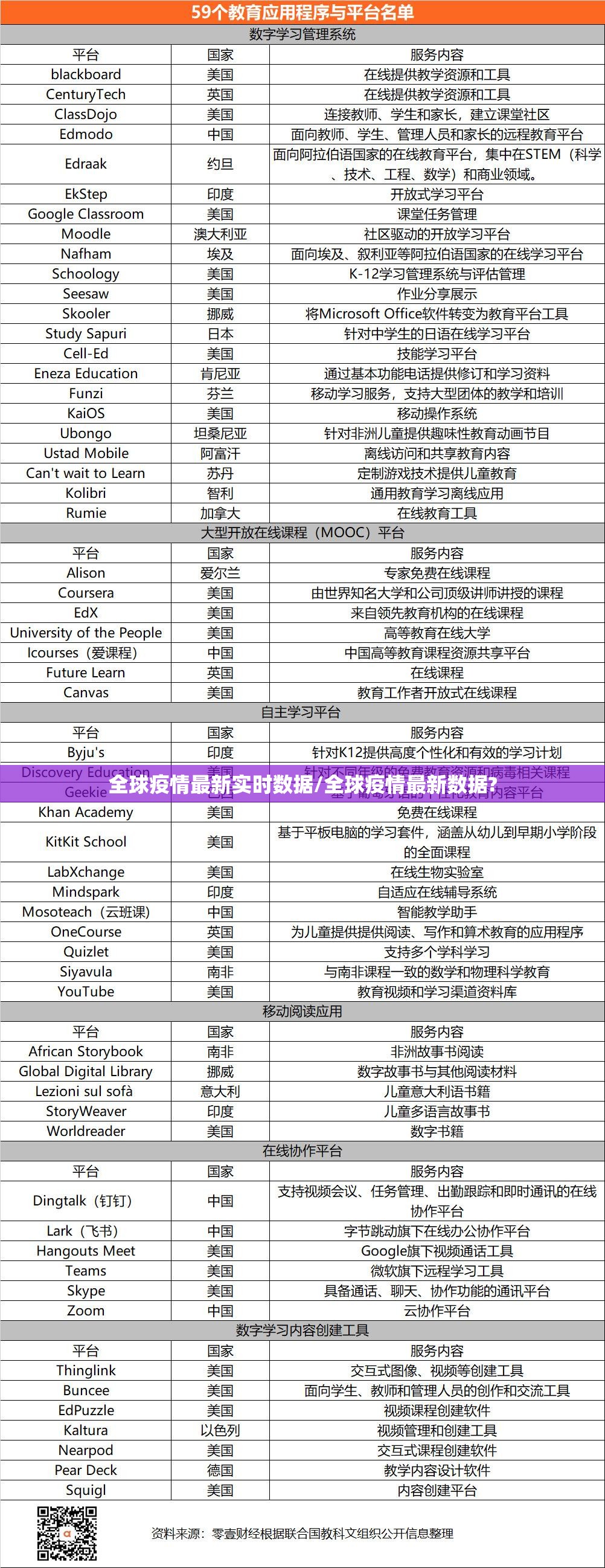 全球疫情最新实时数据/全球疫情最新数据?