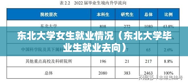 东北大学女生就业情况(东北大学毕业生就业去向) 东北大学女生就业情况(东北大学毕业生就业去向)