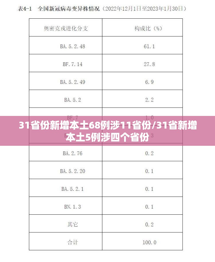 31省份新增本土68例涉11省份/31省新增本土5例涉四个省份 31省份新增本土68例涉11省份/31省新增本土5例涉四个省份