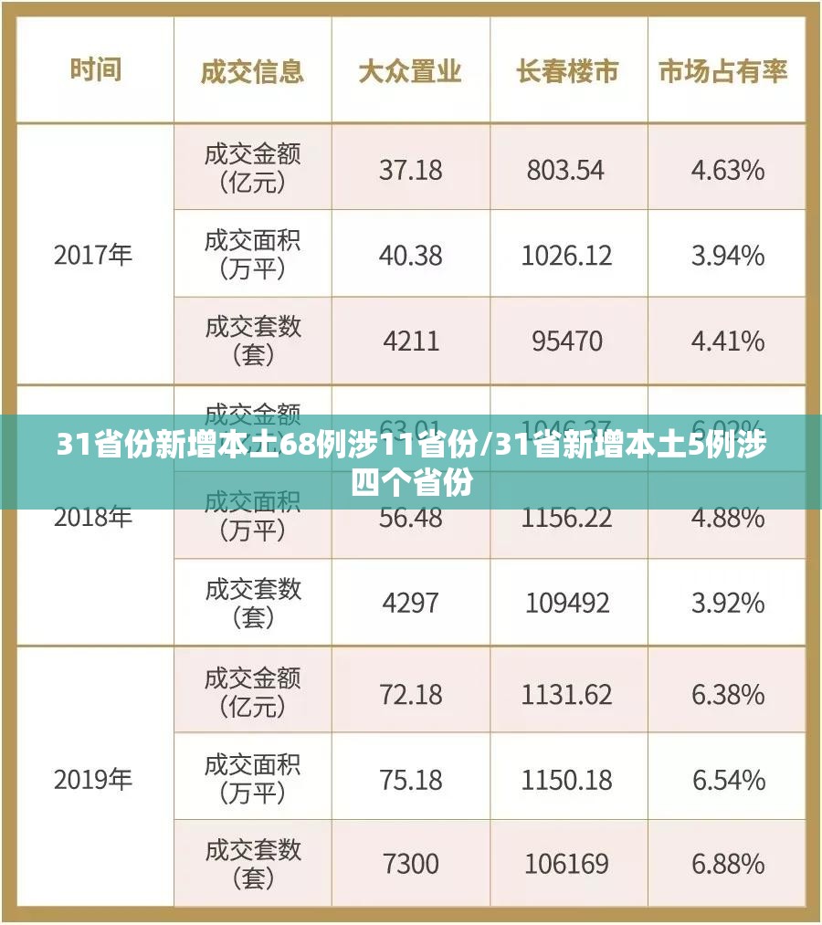 31省份新增本土68例涉11省份/31省新增本土5例涉四个省份 31省份新增本土68例涉11省份/31省新增本土5例涉四个省份