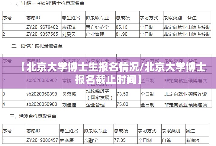 【北京大学博士生报名情况/北京大学博士报名截止时间】 【北京大学博士生报名情况/北京大学博士报名截止时间】
