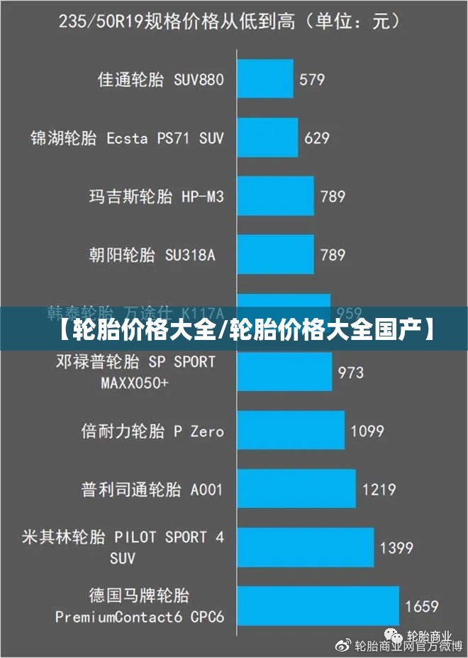 【轮胎价格大全/轮胎价格大全国产】