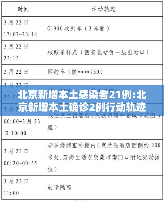 北京新增本土感染者21例:北京新增本土确诊2例行动轨迹 北京新增本土感染者21例:北京新增本土确诊2例行动轨迹