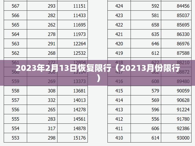 2023年2月13日恢复限行（20213月份限行）