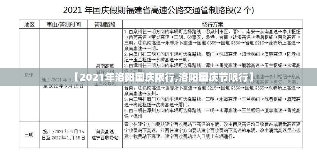 【2021年洛阳国庆限行,洛阳国庆节限行】 【2021年洛阳国庆限行,洛阳国庆节限行】
