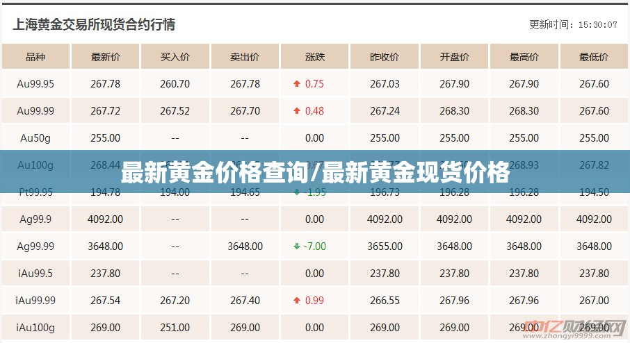 最新黄金价格查询/最新黄金现货价格