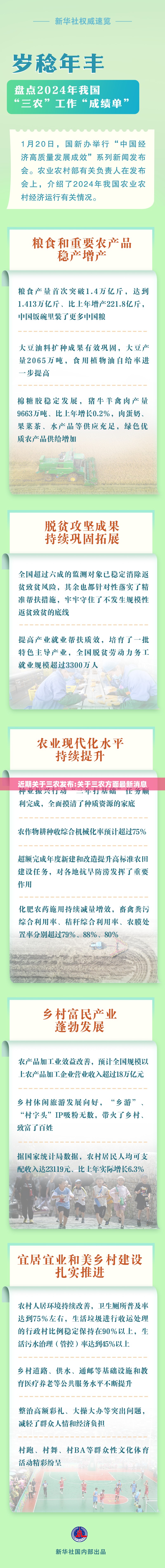 近期关于三农发布:关于三农方面最新消息