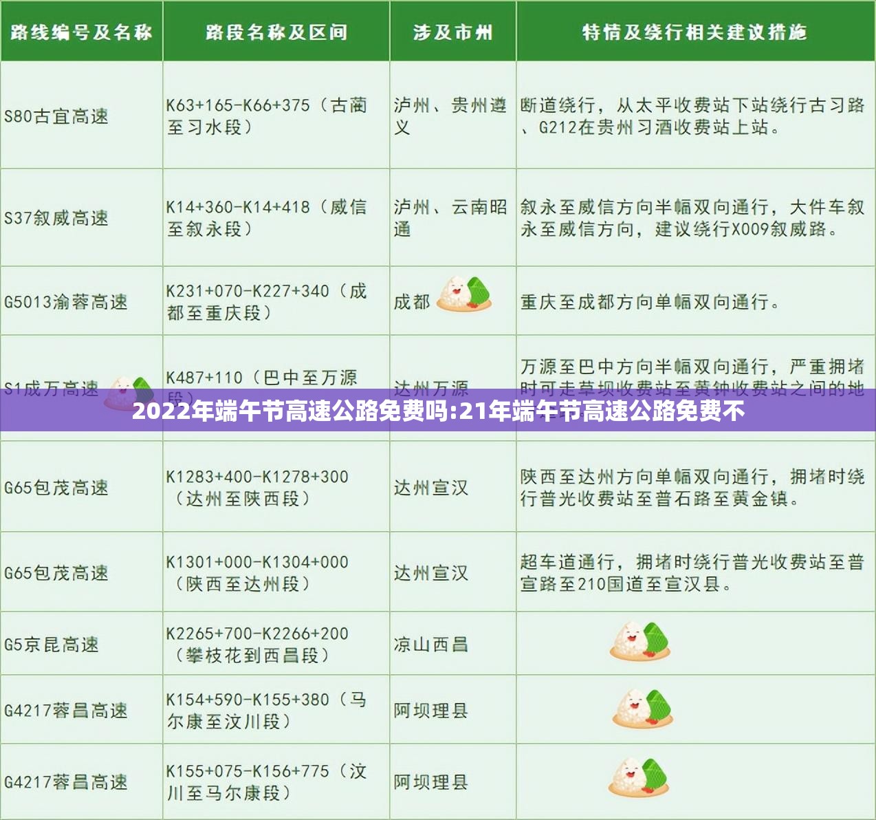 2022年端午节高速公路免费吗:21年端午节高速公路免费不 2022年端午节高速公路免费吗:21年端午节高速公路免费不